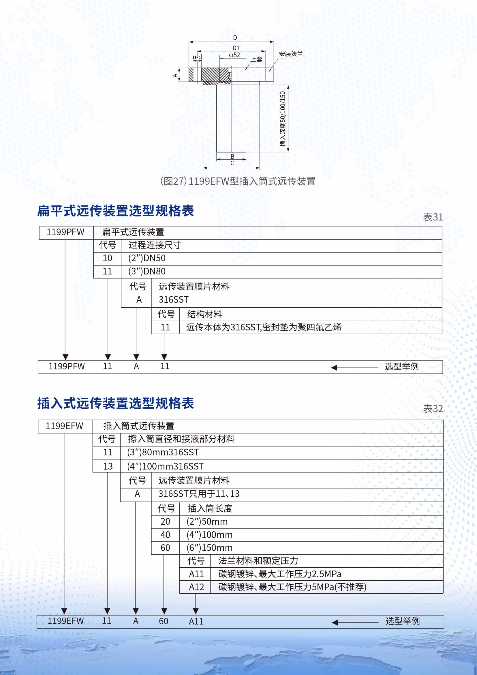 CS90-C S-S1 S2遠傳差壓 壓力變送器5.jpg